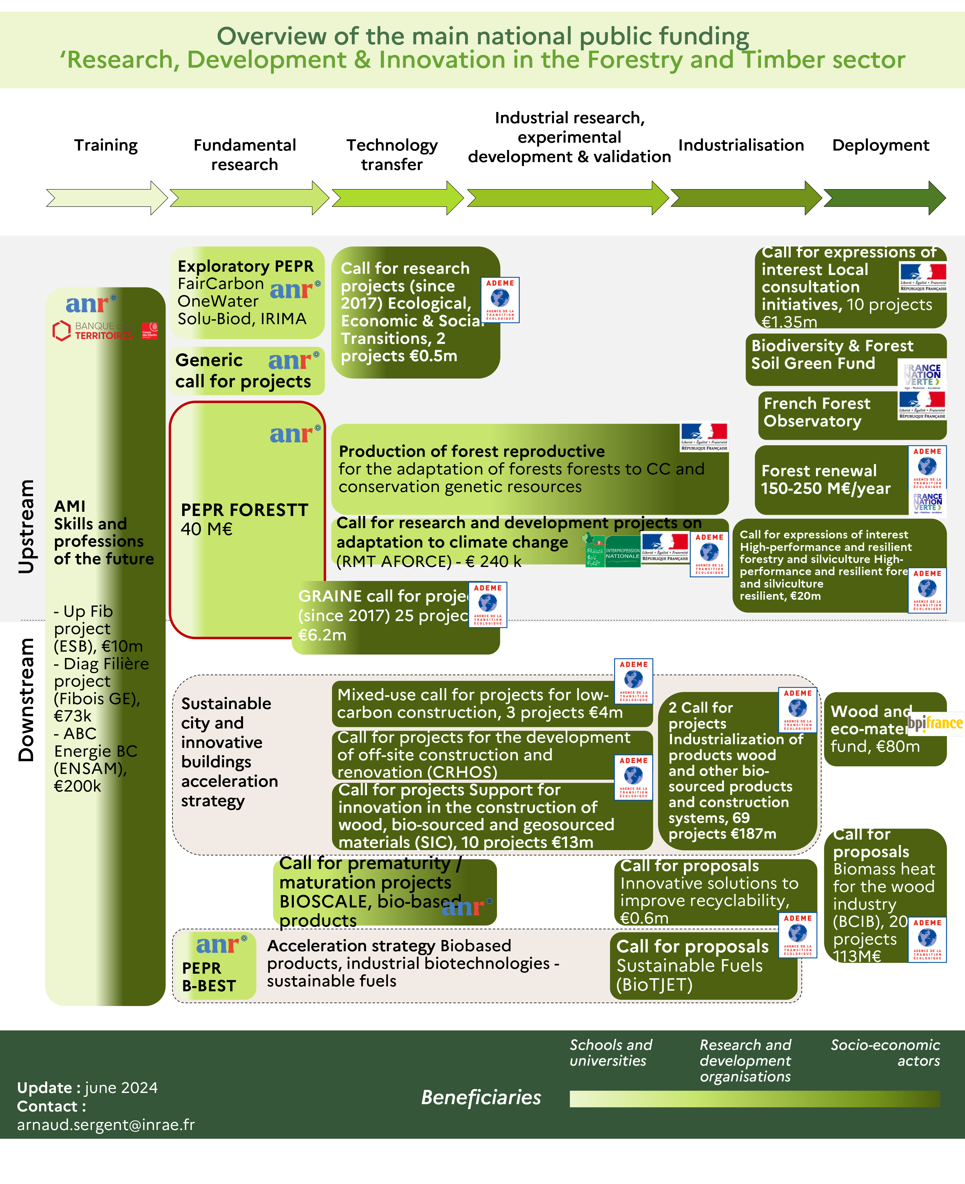 RDI For&ecirc;tbois Juin 2024_ENG.png